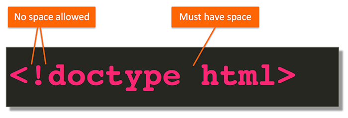 Doctype Html Code